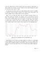 글로벌금융위기 전후 KRW, EUR, GBP, JPY, CNY(원화, 유로화, 파운드화, 엔화, 위안화) 환율 변화와 배경, 재정정책 5페이지
