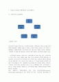 CRM(고객관계관리) 개념,장점,도입배경분석과 CRM 기업도입사례(삼성전자,카카오톡,스타벅스,LG생활건강)분석및 CRM 전략에 대한 나의의견 8페이지