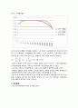 경희대 기초회로실험 결과보고서(lab 20) 2페이지
