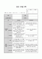 만1세 11월 관찰일지 1페이지