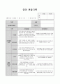 만1세 11월 관찰일지 2페이지
