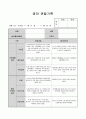만1세 11월 관찰일지 4페이지
