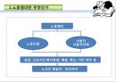 [파업의 종류] 노동쟁의 쟁점과 조정기법 3페이지