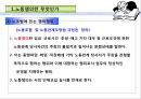 [파업의 종류] 노동쟁의 쟁점과 조정기법 10페이지
