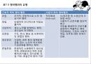 [파업의 종류] 노동쟁의 쟁점과 조정기법 24페이지