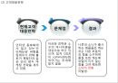 [ 캐논 기업전략,마케팅사례연구 PPT ] Canon 캐논 기업경영전략 분석과 마케팅 SWOT,STP,4P전략분석및 캐논 향후전략방안 제언 9페이지