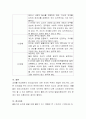사람의 도덕성에도 단계가 있다고 합니다. 도덕에 관한 발달이론을 참고해서 성숙한 도덕성을 갖추는데 꼭 필요한 자질에는 무엇이 있는지 의견을 나눠봅시다 4페이지