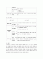 노인 혹은 장애인을 대상으로 하는 자원봉사활동에 대해 한 가지 주제를 잡고 자원봉사계획서를 작성해보시오 4페이지
