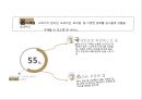 롯데백화점 기업현황,서비스마케팅,해외진출사례분석및 롯데백화점 마케팅 4P,STP,SWOT분석과 롯데백화점 위기상황과 해결전략제안 PPT 9페이지