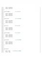 AVR 교차로 신호등 시스템 제작 (교차로 신호등,사거리 신호등,소스코드,회로도,ATmega128,신호등의 원리,동작 타임차트,4색 신호등,신호체계,신호등 순서,전자 신호등 9페이지