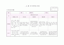 만3세 3월 관찰일지(15명) 1페이지