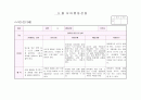 만3세 3월 관찰일지(15명) 6페이지