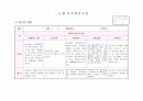 만3세 3월 관찰일지(15명) 7페이지