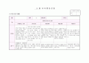 만3세 3월 관찰일지(15명) 8페이지