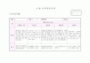 만3세 3월 관찰일지(15명) 9페이지