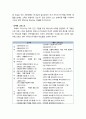 [구약신학] 출애굽기 2장의 성경적 이해(주해)와 현대적 적용 - 모세의 출생과 미디안 도피 생활 6페이지