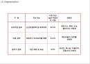 [ 케라시스 마케팅사례 PPT ] 애경 케라시스 브랜드분석,SWOT,성공요인/ 케라시스 마케팅전략 사례분석과 향후 마케팅전략 제언 16페이지
