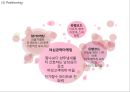 [ 케라시스 마케팅사례 PPT ] 애경 케라시스 브랜드분석,SWOT,성공요인/ 케라시스 마케팅전략 사례분석과 향후 마케팅전략 제언 18페이지
