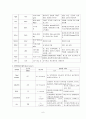 case NS SDH Closed Traumatic SDH(subdural hemorrhage) 경막하혈종 A+ 6페이지