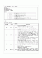 급성담낭염 케이스 5페이지