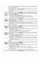 급성담낭염 케이스 9페이지