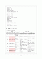 csse- 내과 LC - Liver cirrhosis with ascites 간경화 A+ #케이스 스터디 # CASE STUDY #복수천자 9페이지