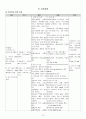 csse- 내과 LC - Liver cirrhosis with ascites 간경화 A+ #케이스 스터디 # CASE STUDY #복수천자 15페이지