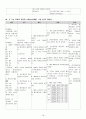 csse- 내과 LC - Liver cirrhosis with ascites 간경화 A+ #케이스 스터디 # CASE STUDY #복수천자 18페이지