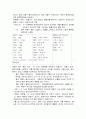 미숙아(신생아) 황달 케이스 A++ 스터디, 사례연구, CASE STUDY (고빌리루빈) 4페이지
