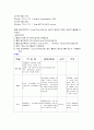 미숙아(신생아) 황달 케이스 A++ 스터디, 사례연구, CASE STUDY (고빌리루빈) 6페이지