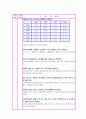 미숙아(신생아) 황달 케이스 A++ 스터디, 사례연구, CASE STUDY (고빌리루빈) 15페이지