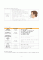 산소요법 (nasal cannula, simple mask, 산소독성) A+ 4페이지