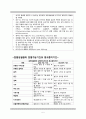 전파경로에 근거한 예방법 (호흡기, 비말, 접촉, 표준주의에 대한 격리 관리) 5페이지