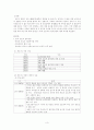 전문직 윤리강령 (한국 간호사 윤리강령) A+ 3페이지