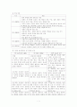 전문직 윤리강령 (한국 간호사 윤리강령) A+ 4페이지