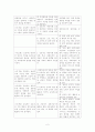 전문직 윤리강령 (한국 간호사 윤리강령) A+ 5페이지