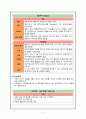 호흡기 기능장애 아동간호 : 아동기 호흡기 감염의 특징 상기도 문제 A+ 6페이지