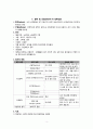 발작 및 간질(seizure & epilepsy) A + 케이스 스터디, case study, 사례연구 3페이지