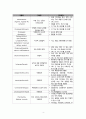 발작 및 간질(seizure & epilepsy) A + 케이스 스터디, case study, 사례연구 4페이지
