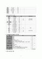 발작 및 간질(seizure & epilepsy) A + 케이스 스터디, case study, 사례연구 9페이지