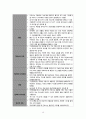 발작 및 간질(seizure & epilepsy) A + 케이스 스터디, case study, 사례연구 18페이지
