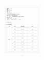 case study 골종양(Bone tumor) 7페이지