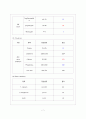case study 골종양(Bone tumor) 8페이지