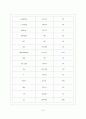 case study 골종양(Bone tumor) 9페이지