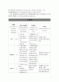 담석증 GB stone-with chronic cholecystitis 케이스 CASE STUDY 5페이지