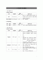 담석증 GB stone-with chronic cholecystitis 케이스 CASE STUDY 7페이지