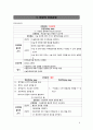 담석증 GB stone-with chronic cholecystitis 케이스 CASE STUDY 8페이지