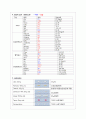 간경화증(Liver cirrhosis) CASE STUDY, 케이스 스터디 6페이지