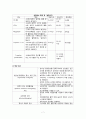 심근경색 MI 케이스 스터디, CASE STUDY 9페이지
