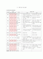 외상성 경막하 혈종(Traumatic SDH Subdural hematoma) 케이스 A+ 9페이지